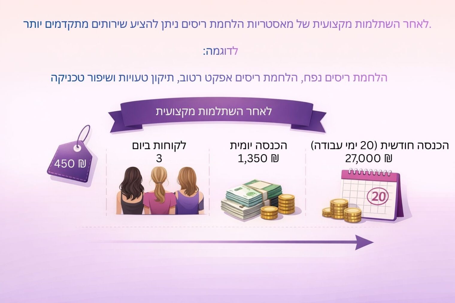 השתלמות מקצועית של מאסטריות הלחמת ריסים