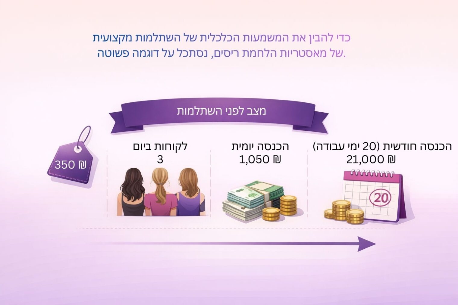 השתלמות מקצועית של מאסטריות הלחמת ריסים